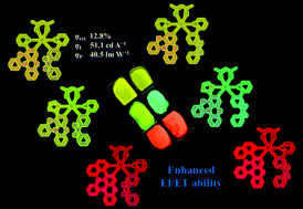 Graphical abstract: Unsymmetric 2-phenylpyridine (ppy)-type cyclometalated Ir(iii) complexes bearing both 5,9-dioxa-13b-boranaphtho[3,2,1-de]anthracene and phenylsulfonyl groups for tuning optoelectronic properties and electroluminescence abilities