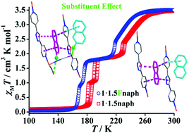 Graphical abstract: The substituent guest effect on four-step spin-crossover behavior