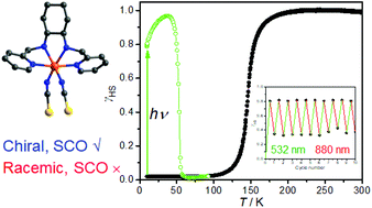 Graphical abstract: Homochiral versus racemic polymorphs of spin-crossover iron(ii) complexes with reversible LIESST effect