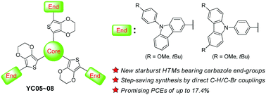 Graphical abstract: Step-efficient access to new starburst hole-transport materials with carbazole end-groups for perovskite solar cells via direct C–H/C–Br coupling reactions
