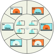 Graphical abstract: Recent progress of electrowetting for droplet manipulation: from wetting to superwetting systems