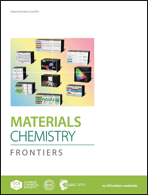 Graphical abstract: Inside front cover