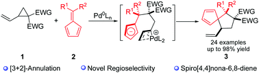 Graphical abstract: Palladium catalysed [3 + 2]-annulation reaction of vinylcyclopropanes with pentafulvenes: synthesis of polysubstituted spiro[4,4]nona-6,8-dienes