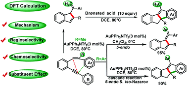 Graphical abstract: Theoretical study on the mechanism and chemoselectivity in gold(i)-catalyzed cycloisomerization of β,β-disubstituted ortho-(alkynyl)styrenes