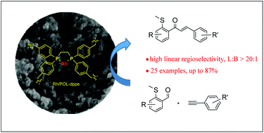 Graphical abstract: Porous organic polymers as heterogeneous ligands for highly selective hydroacylation
