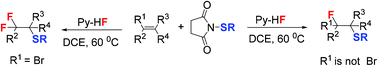 Graphical abstract: Practical fluorothiolation and difluorothiolation of alkenes using pyridine-HF and N-thiosuccinimides