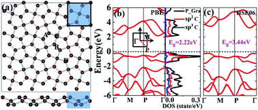 Graphical abstract: The effect of oxidation on the electronic properties of penta-graphene: first-principles calculation