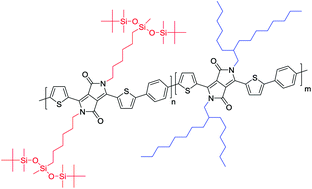 Graphical abstract: The influence of siloxane side-chains on the photovoltaic performance of a conjugated polymer