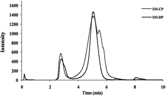 Graphical abstract: Extraction, structural characterization, and thermal and biomedical properties of sulfated polysaccharides from razor clam Solen marginatus