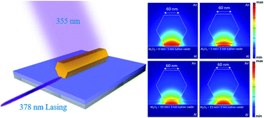 Graphical abstract: Low threshold room-temperature UV surface plasmon polariton lasers with ZnO nanowires on single-crystal aluminum films with Al2O3 interlayers
