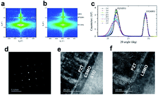 Graphical abstract: Strain vs. charge mediated magnetoelectric coupling across the magnetic oxide/ferroelectric interfaces