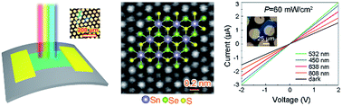 Graphical abstract: A ternary SnS1.26Se0.76 alloy for flexible broadband photodetectors