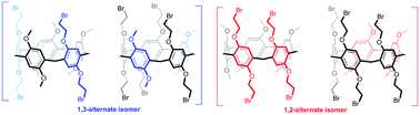 Graphical abstract: Constitutional isomers of brominated-functionalized copillar[5]arenes: synthesis, characterization, and crystal structures