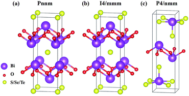 Graphical abstract: Infrared and Raman spectra of Bi2O2X and Bi2OX2 (X = S, Se, and Te) studied from first principles calculations