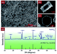 Graphical abstract: Controlling upconversion luminescence patterns in space with red emission enhancement from a single fluoride microcrystal by tuning the excitation mode