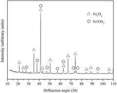 Graphical abstract: Effects of rare-earth oxides on the microstructure and properties of Fe-based friction materials synthesized by in situ carbothermic reaction from vanadium-bearing titanomagnetite concentrates