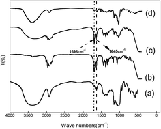 Graphical abstract: Structure confirmation and thermal kinetics of the inclusion of cis-jasmone in β-cyclodextrin