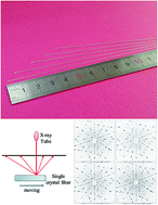 Graphical abstract: The characteristics of high-quality Yb:YAG single crystal fibers grown by a LHPG method and the effects of their discoloration