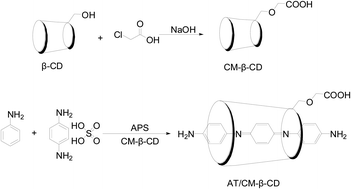 Graphical abstract: Aniline trimer-including carboxymethylated β-cyclodextrin as an efficient corrosion inhibitor for Q235 carbon steel in 1 M HCl solution