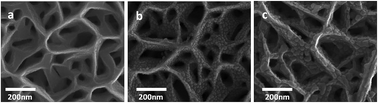 Graphical abstract: Charge transfer-induced enhancement of a Raman signal in a hybrid Ag–GaN nanostructure