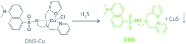 Graphical abstract: A turn-on fluorescent probe with a dansyl fluorophore for hydrogen sulfide sensing