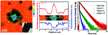 Graphical abstract: Understanding metal-enhanced fluorescence and structural properties in Au@Ag core–shell nanocubes