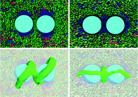 Graphical abstract: Defect-mediated colloidal interactions in a nematic-phase discotic solvent