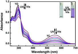 Graphical abstract: Dual recognition of Al3+ and Zn2+ ions by a novel probe based on diarylethene and its application