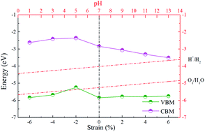Graphical abstract: Two dimensional ZnO/AlN composites used for photocatalytic water-splitting: a hybrid density functional study