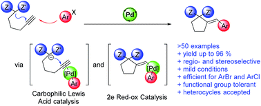 Graphical abstract: Pd-catalyzed intramolecular addition of active methylene compounds to alkynes with subsequent cross-coupling with (hetero)aryl halides