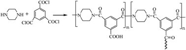 Graphical abstract: A novel cellulose/chitosan composite nanofiltration membrane prepared with piperazine and trimesoyl chloride by interfacial polymerization