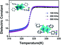 Graphical abstract: Exploring a lead-free organic–inorganic semiconducting hybrid with above-room-temperature dielectric phase transition