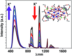Graphical abstract: Construction of a crystalline 14-metal Zn–Nd rectangular nanocluster with a dual-emissive response towards metal ions
