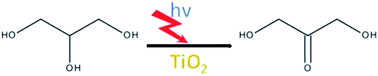 Graphical abstract: Photocatalytic production of dihydroxyacetone from glycerol on TiO2 in acetonitrile