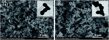 Graphical abstract: Significant enhancement of dielectric permittivity and percolation behaviour of La2−xSrxNiO4/poly(vinylidene fluoride) composites with different Sr doping concentrations