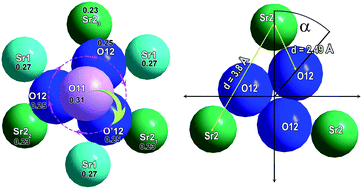 Graphical abstract: Sr9In(VO4)7 as a model ferroelectric in the structural family of β-Ca3(PO4)2-type phosphates and vanadates