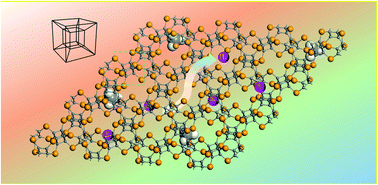 Graphical abstract: The tesseract in two dimensional materials, a DFT approach