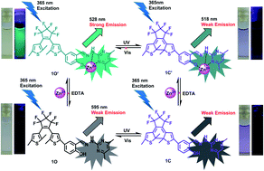 Graphical abstract: A highly selective multi-responsive fluorescence sensor for Zn2+ based on a diarylethene with a 4,6-dimethylpyrimidine unit