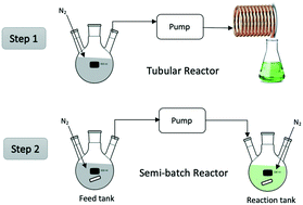 Graphical abstract: An efficient process for the Cu(0)-mediated synthesis and subsequent chain extension of poly(methyl acrylate) macroinitiator