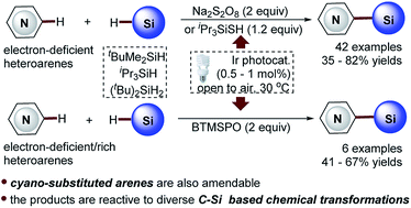 Graphical abstract: Photocatalytic C–H silylation of heteroarenes by using trialkylhydrosilanes
