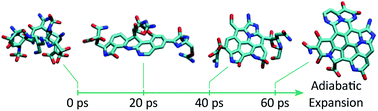 Graphical abstract: Synthesis of functionalized nitrogen-containing polycyclic aromatic hydrocarbons and other prebiotic compounds in impacting glycine solutions