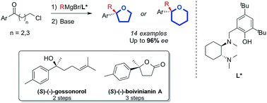 Graphical abstract: Very short highly enantioselective Grignard synthesis of 2,2-disubstituted tetrahydrofurans and tetrahydropyrans