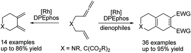 Graphical abstract: A rhodium catalyzed cycloisomerization and tandem Diels–Alder reaction for facile access to diverse bicyclic and tricyclic heterocycles