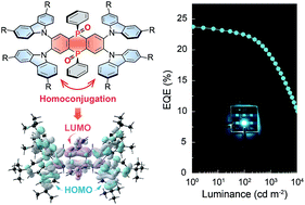 Graphical abstract: High-efficiency blue thermally activated delayed fluorescence from donor–acceptor–donor systems via the through-space conjugation effect