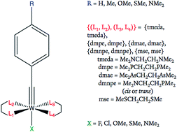Graphical abstract: Hammett neural networks: prediction of frontier orbital energies of tungsten–benzylidyne photoredox complexes