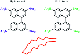 Graphical abstract: Synthesis, photophysical and electronic properties of tetra-donor- or acceptor-substituted ortho-perylenes displaying four reversible oxidations or reductions