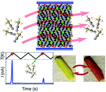 Graphical abstract: A switchable iron-based coordination polymer toward reversible acetonitrile electro-optical readout