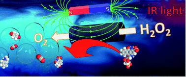 Graphical abstract: Near infrared-light responsive WS2 microengines with high-performance electro- and photo-catalytic activities