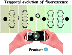 Graphical abstract: Dynamic anti-counterfeiting security features using multicolor dianthryl sulfoxides