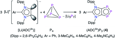 Graphical abstract: Direct functionalization of white phosphorus with anionic dicarbenes and mesoionic carbenes: facile access to 1,2,3-triphosphol-2-ides